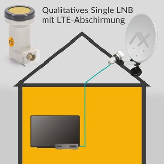 AX digitaler Single LNB Mimic Sun Protect (kälte- & hitzebeständig -35°C~70°C) LTE-Filter, 1 Teilnehmer, 0.1dB, 1fach, Full HD, 4K UHD, 3D, Kontakte vergoldet, Wetterschutz ausziehbar, 67dB