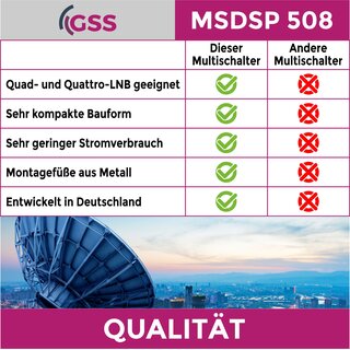 GSS MSDSP 508 Multischalter mit Netzteil