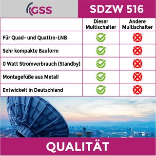 GSS SDZW 516 Multischalter ohne Netzteil