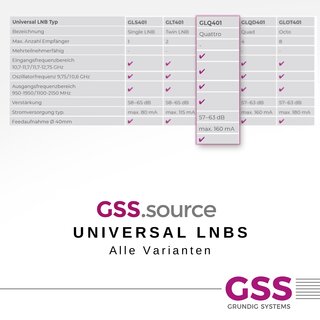 GSS Quattro LNB GLQ 401 für Multischalter + Aufdrehhilfe schwarz