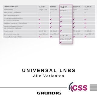 GSS Quattro LNB GLQ 401 für Multischalter, weiß + Aufdrehhilfe