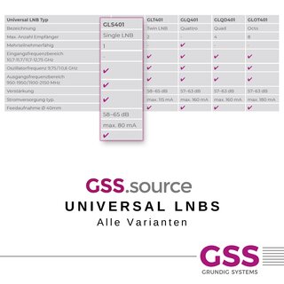 GSS Single LNB GLS 401 + Aufdrehhilfe schwarz