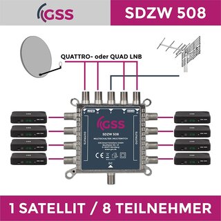 GSS SDZW 508 Multischalter ohne Netzteil