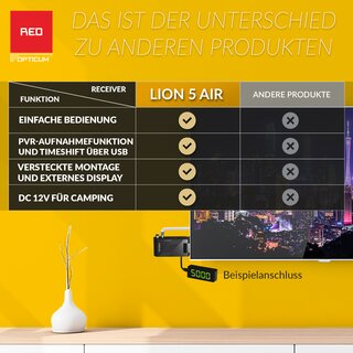 RED OPTICUM AX Lion 5 AIR DVB-T2 Receiver mit Aufnahmefunktion