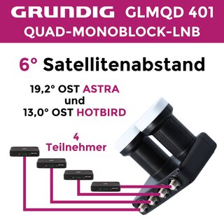 GSS Monoblock Quad GLMQD 401 mit Aufdrehhilfe