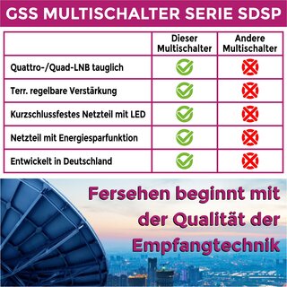 GSS Multischalter SDSP 908 S