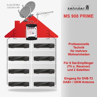 Zehnder Multischalter MS 908 Prime 8 Teilnehmer 2 Satelliten